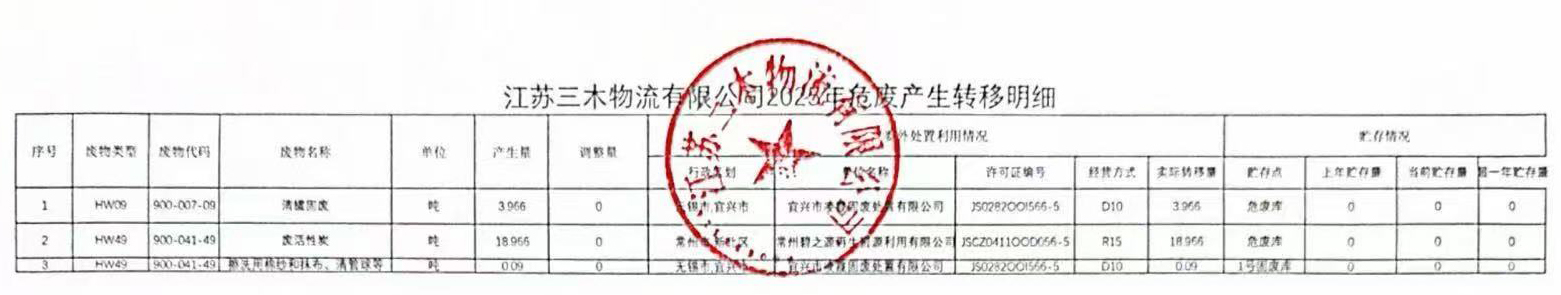 江蘇三木物流2025年危險(xiǎn)廢物產(chǎn)生轉(zhuǎn)移明細(xì).jpg